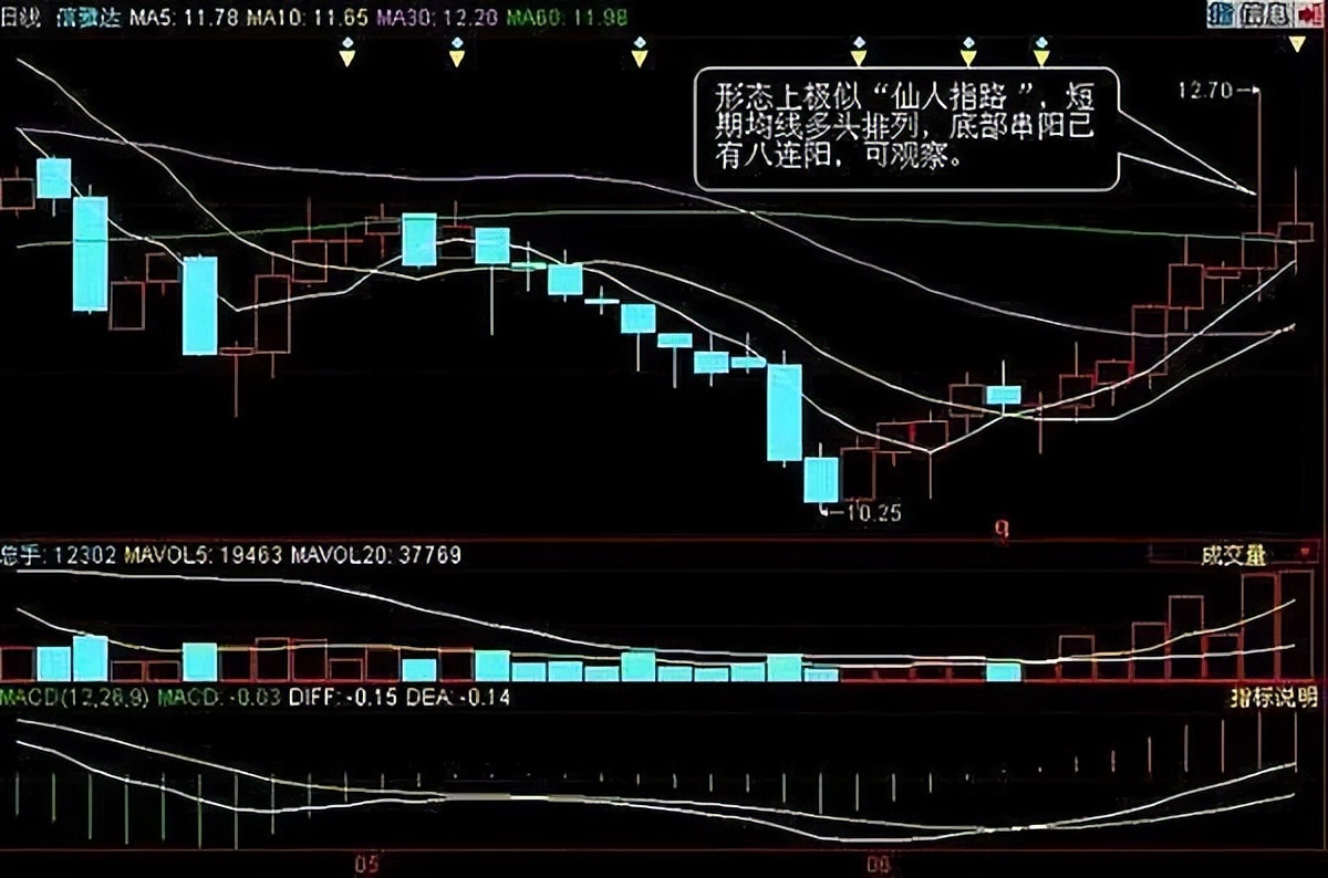 炒股不用太复杂，牢记高抛低吸操作技巧，越简单的方法往往越赚钱