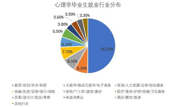 高考心理学专业志愿如何选学校,高考成绩分析心理学