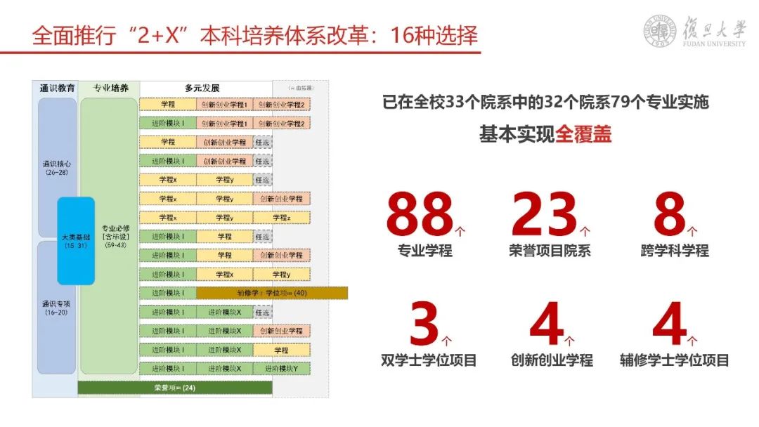 与“第一个复旦”一起向未来|复旦大学2022年招生政策新亮点！