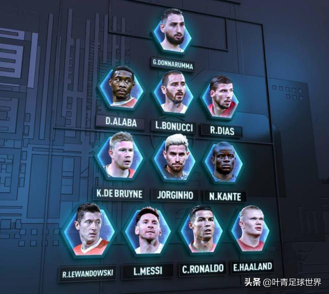 FIFA最佳阵容3大争议：334怪阵，世界第3落选！哈兰德太幸运