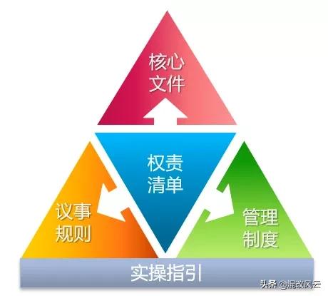中国特色现代企业制度的特征,中国特色现代企业制度的基本特征