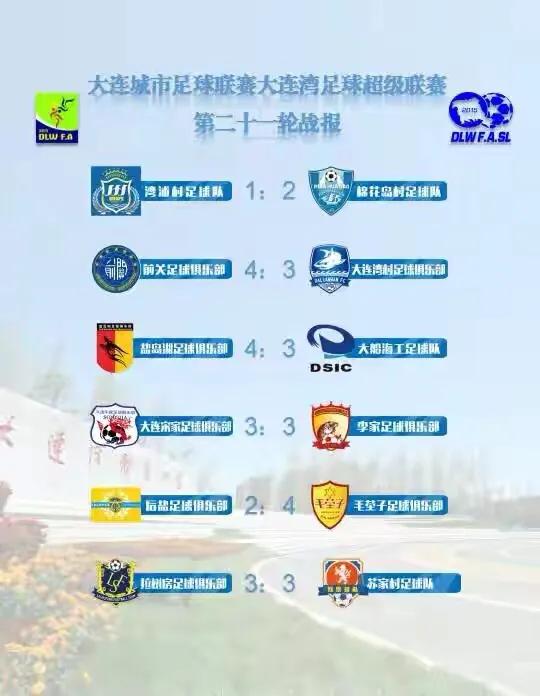 英格兰冠军联赛积分榜,英格兰次级别联赛排名