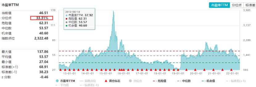 成长股有望上涨吗,创业板大底初成低价题材机会无限