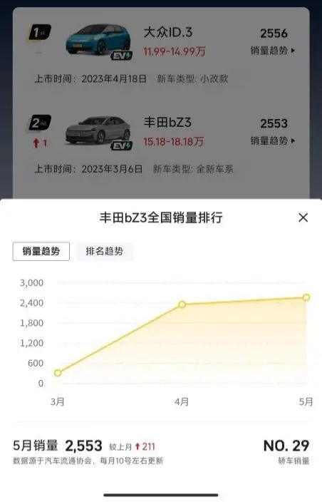 现代大众丰田哪个更厉害,大众丰田到底哪个强