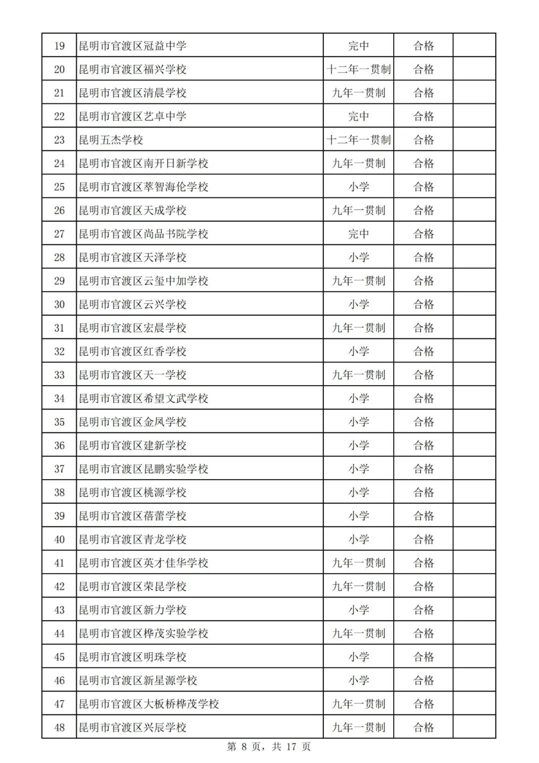 昆明市线下培训课程,云南非学科类校外培训最新政策