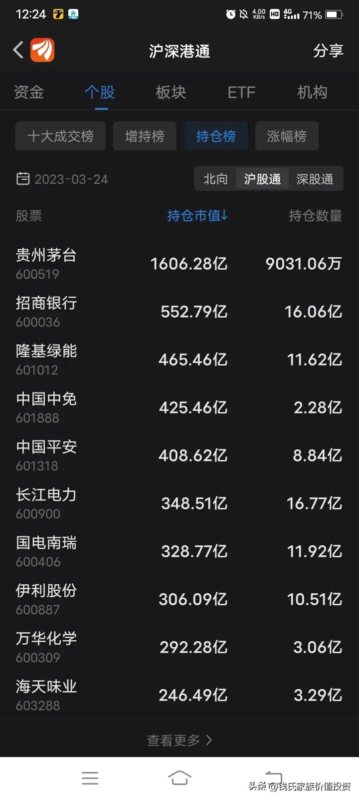 香港中央结算有限公司控股企业,香港中央结算有限公司的资金来源