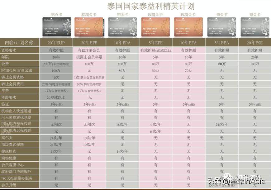 2024泰国签证条件,2022泰国旅游签证好办吗