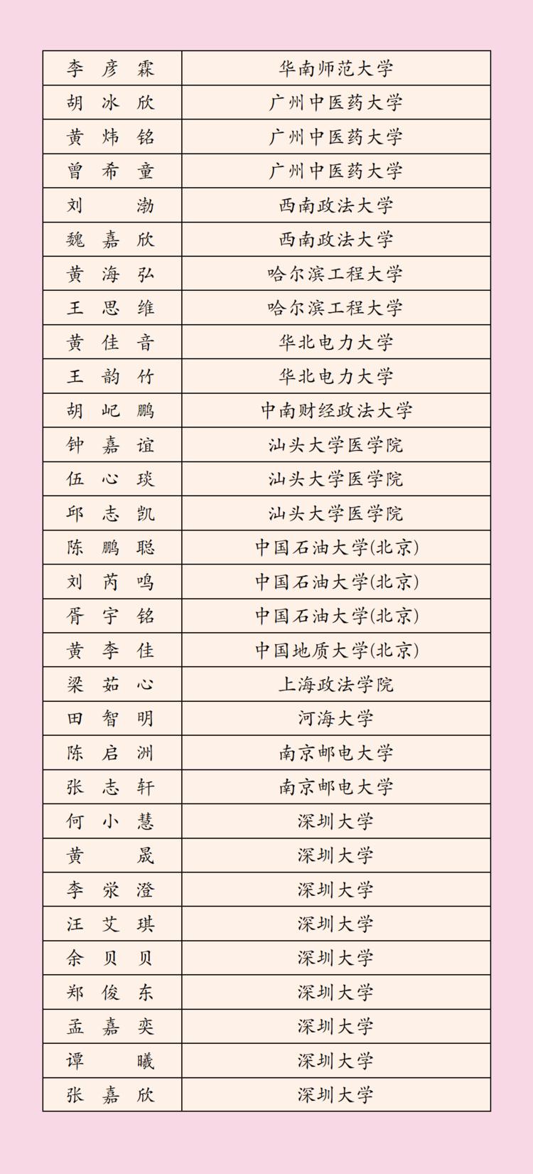 2022年深圳科学高中高考榜单,3023深圳高中高考成绩排名