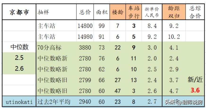 日本空房税,日本房地产税施行后房价变化