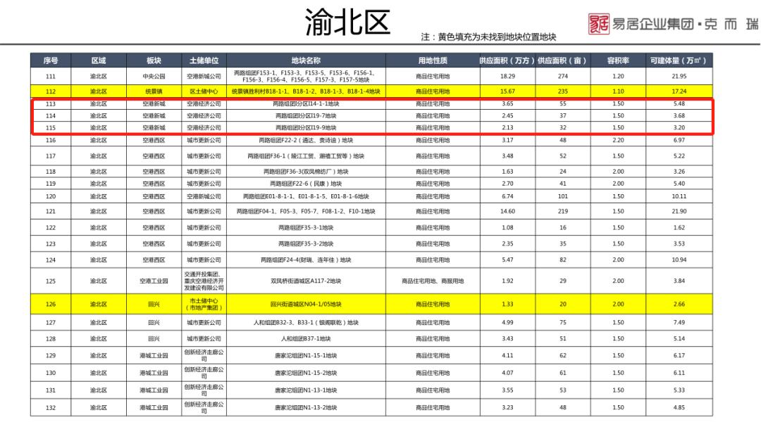主城九区楼盘,重庆买房避开哪几个板块