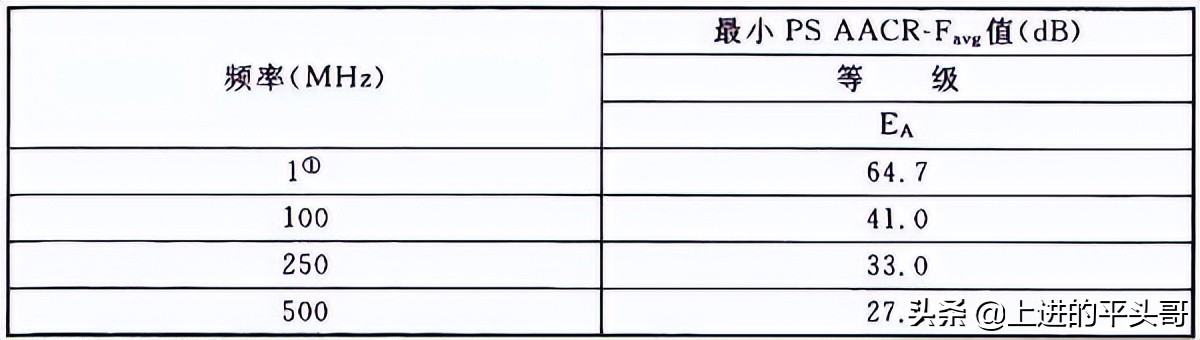 综合布线验收规范gb50312-2016,gb50311综合布线工程规范