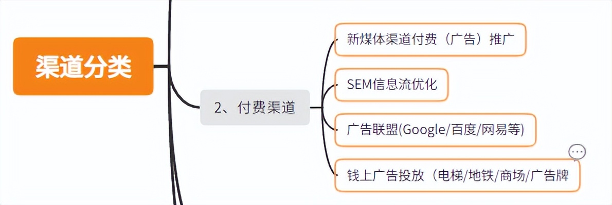 销售找客户技巧话术,销售攻略拓展客户群体的五大方法