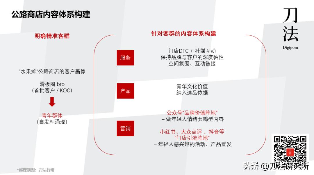 閲囪鍏矾鍟嗗簵,閲囪鍏矾鍟嗗簵搴楀憳