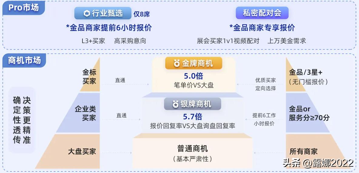 阿里国际站用什么平台,阿里国际站平台介绍