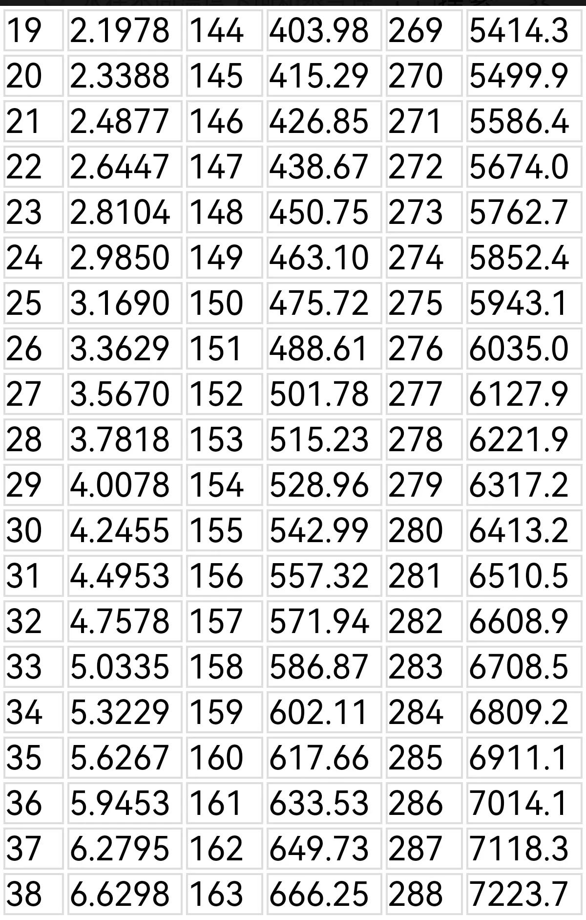 回南天的正确方法和措施,回南天错误应对方法