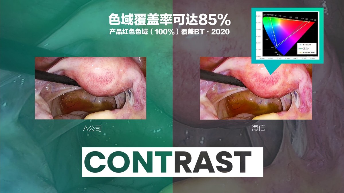 海信防蓝光显示器,海信超高清55寸led电视价格