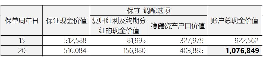 富通的匠心传承尊尚版优惠政策,富通匠心传承尊享版好吗