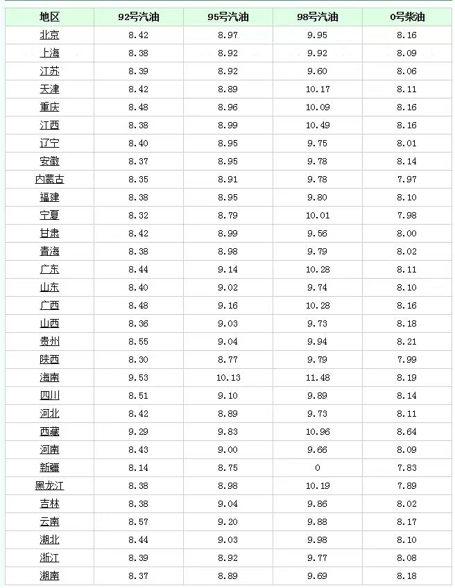 行情突变！9月8日猪价“崩塌预警”，玉米、鸡蛋、油价“太揪心”
