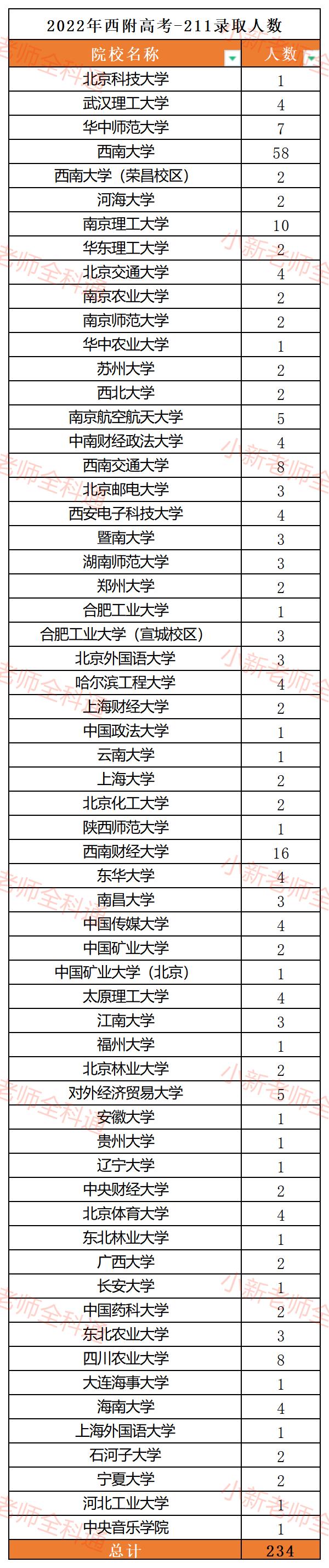 高考数据汇总一览表,高考大数据表格