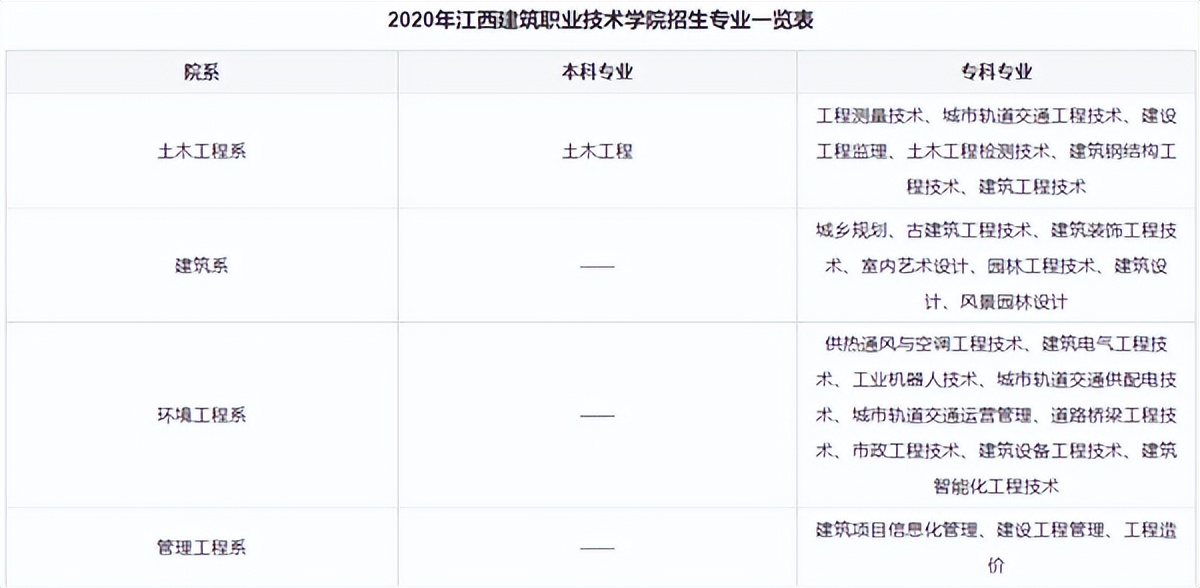 就业前景好薪资不错的专业,工资高又好就业的专业排行