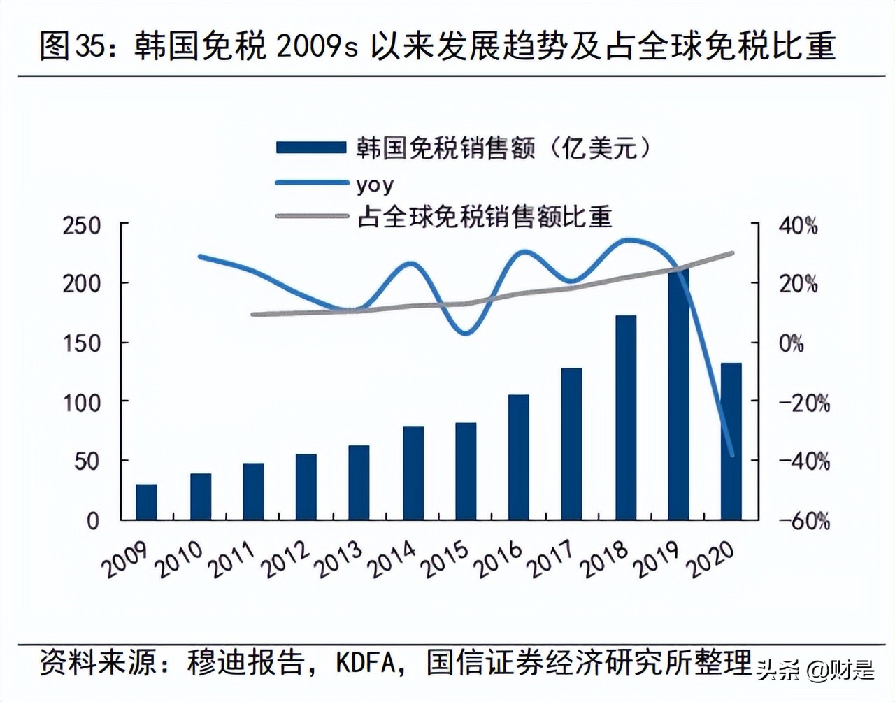 中国中免研究报告：新旗舰项目开业在即，再议中免长期投资价值