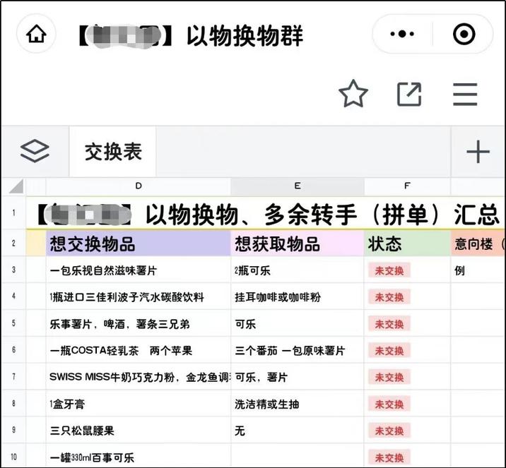 疫情下上海以物易物，到底什么东西最抢手？（建议收藏）
