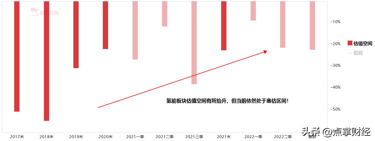 氢能源频频站上风口,氢能源龙头连续大涨
