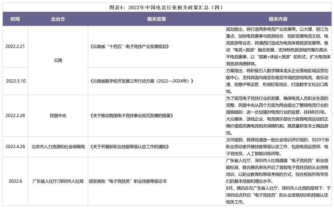 关于中国电竞行业的政策,电竞政策