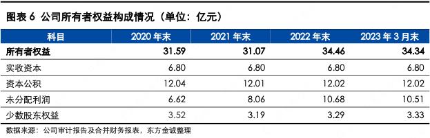 扬州扬子江投资集团,扬子江2023年营收