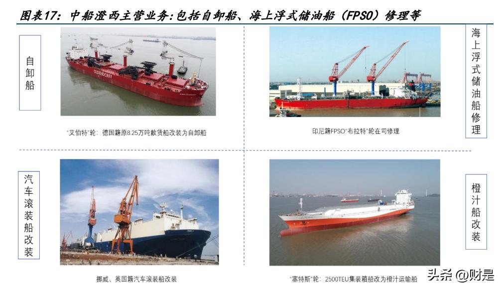 中国船舶研究,中国船舶最新进展