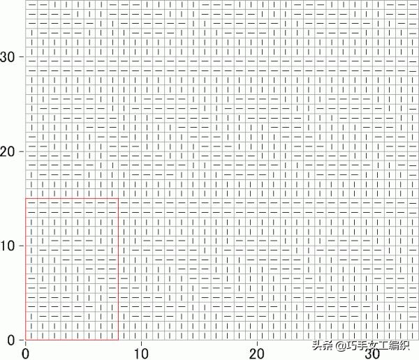 推荐一款精致又实用的毛衣,几款漂亮的棒针花样值得收藏