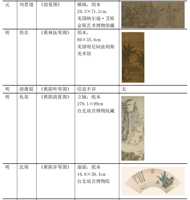 国画芭蕉和鸟的寓意,国画芭蕉象征什么寓意