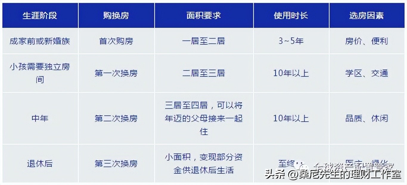 桑尼浅谈：家庭理财规划全攻略，值得收藏！