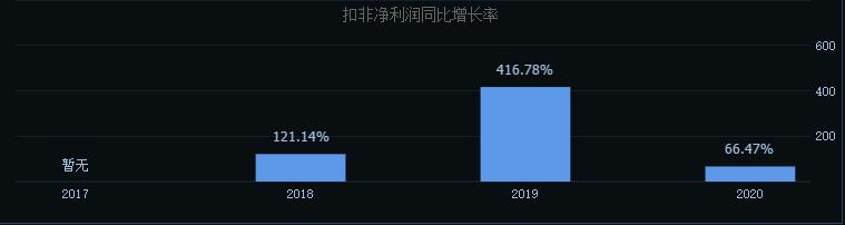 国芯科技值得申购吗,国芯科技中签号出炉