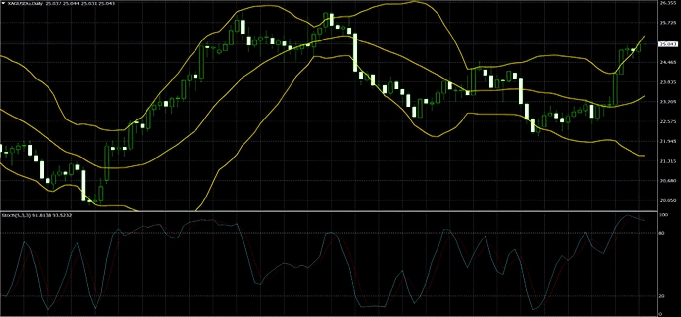 第一金冯生2023年07月19日第一金早评:资料提振金价突破1980美元