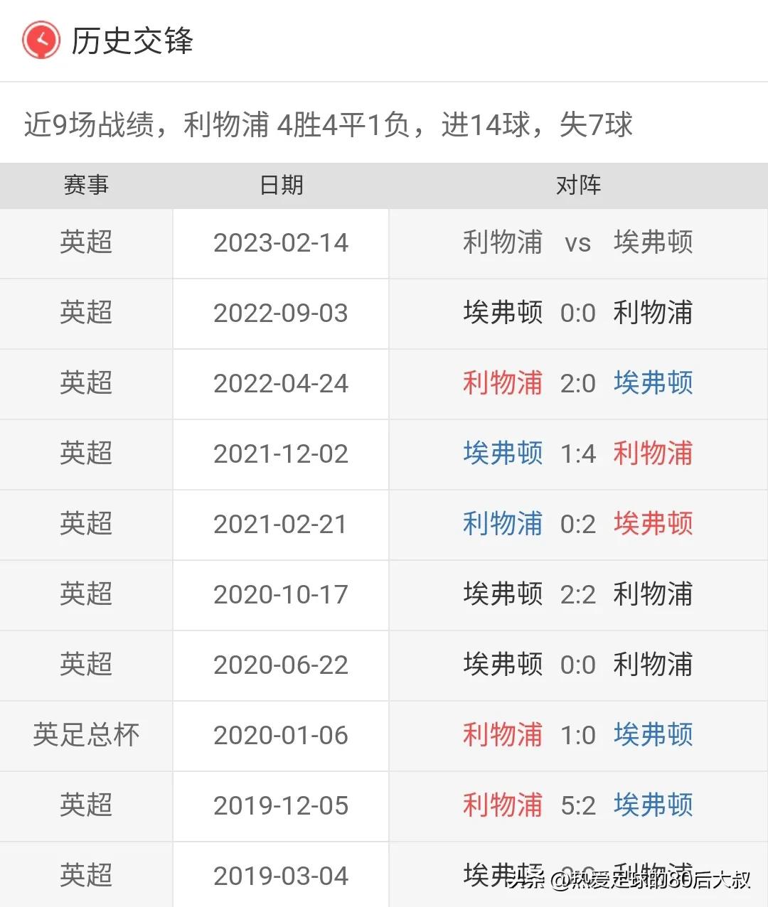 英超22-23赛季最精彩比赛排名,英超第13轮预测