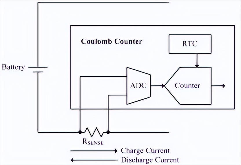 安卓抖音性能模式,抖音优化安卓状态栏