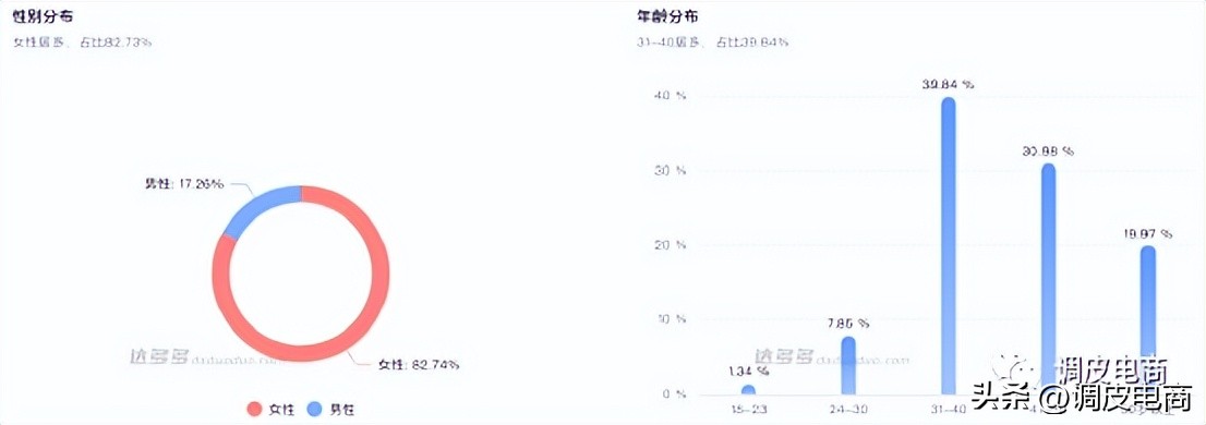 抖音带货榜第一老郑,上半年抖音带货总榜老郑