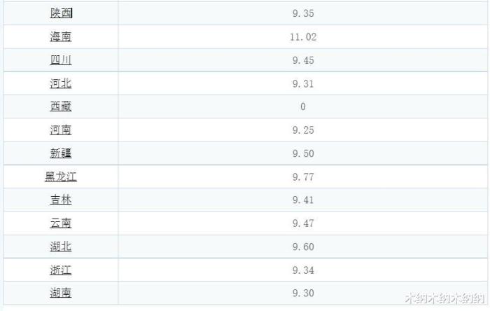 全球石油最便宜的十个国家,各个国家石油价格排名