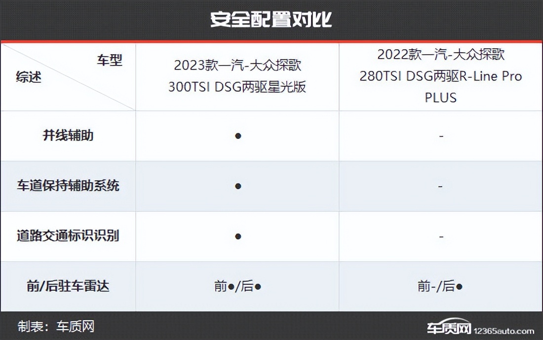 大众探歌老款新款对比,最新款大众探歌有什么优缺点