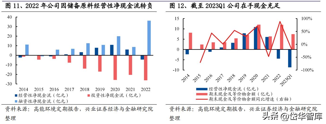 危废资源化龙头,固废危废资源化利用龙头公司