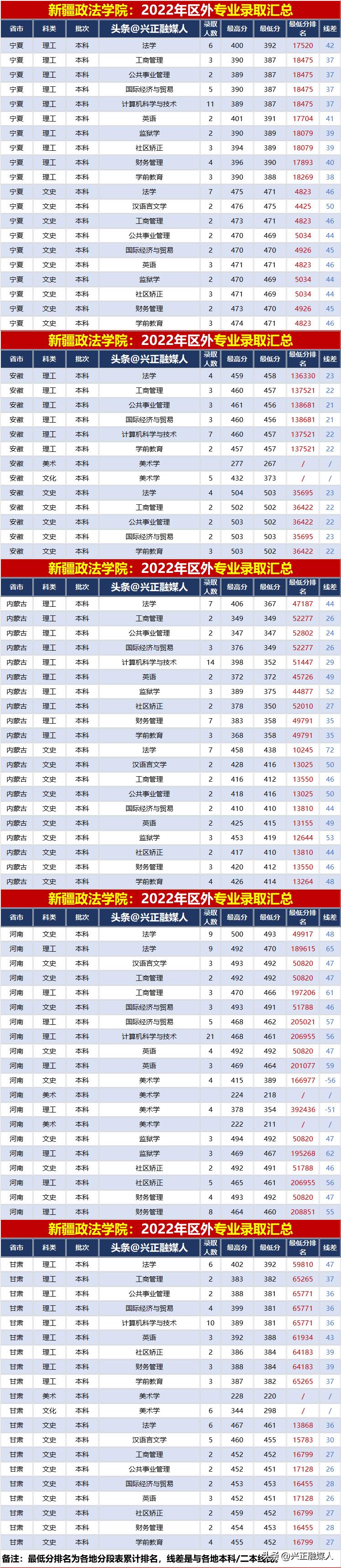2022年援疆大学报考政策,2022年法学在新疆招生计划表