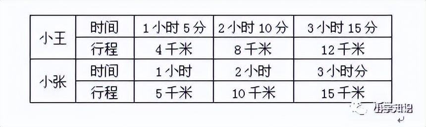 数学五年级上册思维导图第一单元,五年级数学多边形面积思维方法