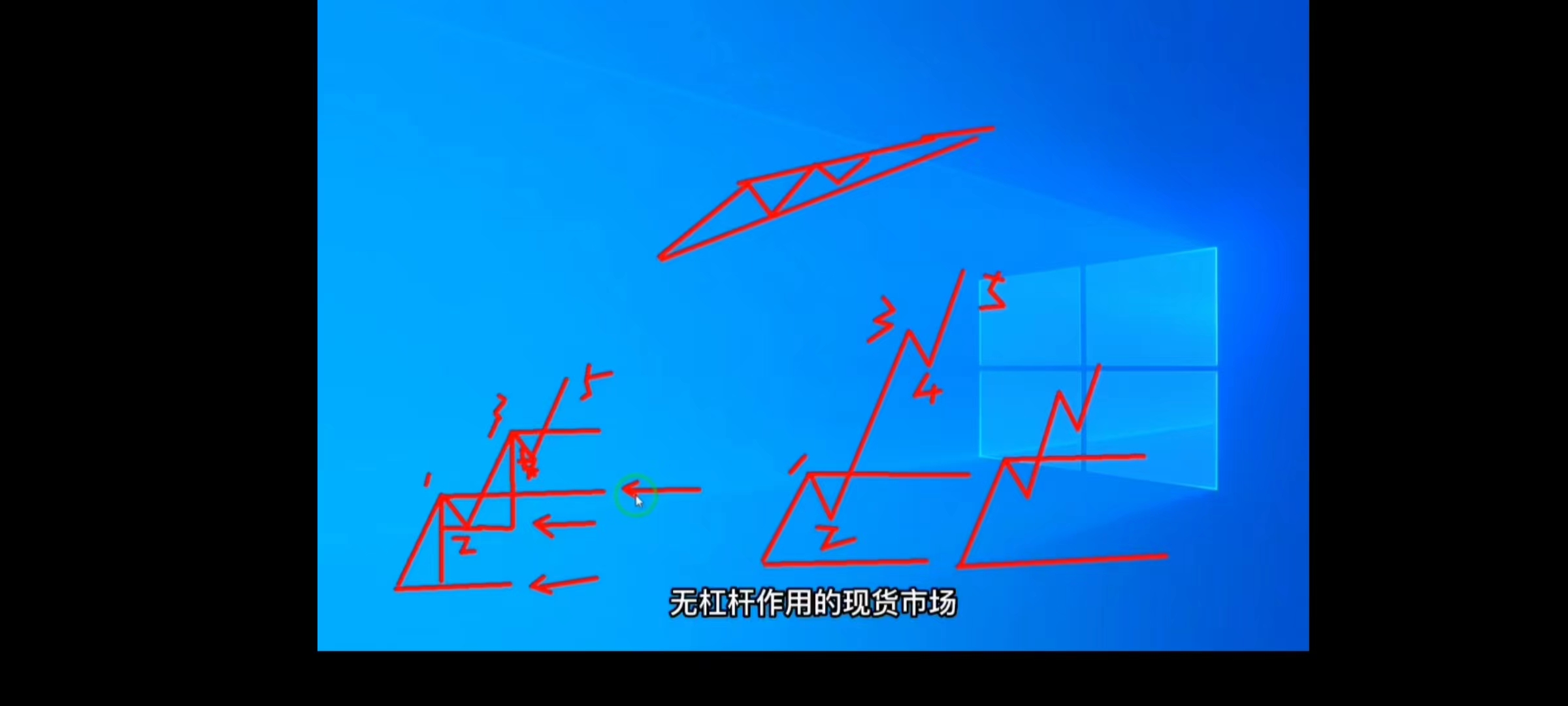 波浪理论延伸浪,波浪理论中一浪的特性