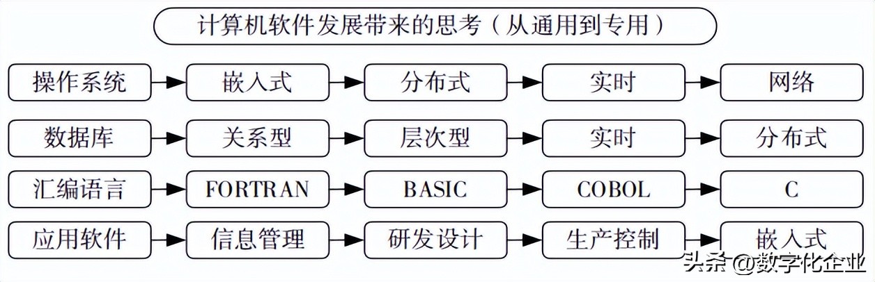 中国工业软件发展迎来政策窗口期,对工业软件发展的建议
