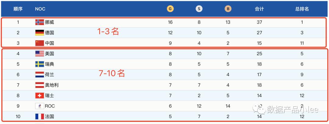 产品做数据分析需要关注哪些指标,产品数据分析需要哪些维度