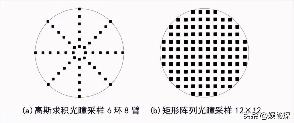 光学多通道分析器的应用创新设计,双通道数显仪表调试