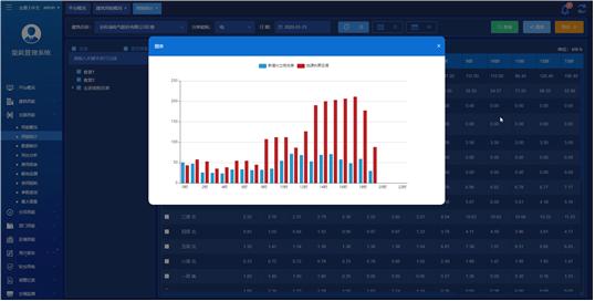 供电局是如何远程抄电表的,带远程抄表功能的电表怎么用