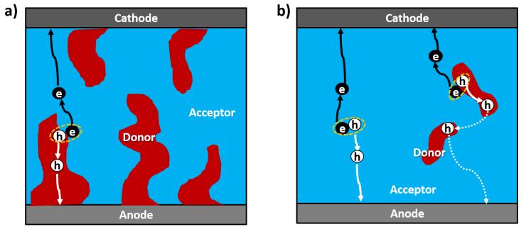 新型太阳能光伏电池,有机柔性薄膜太阳能电池