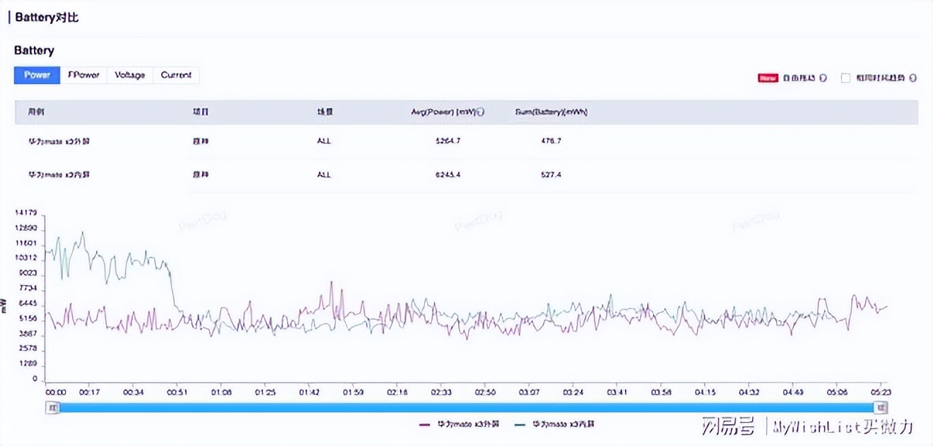 华为matex3测评,华为折叠手机matex3真实评测